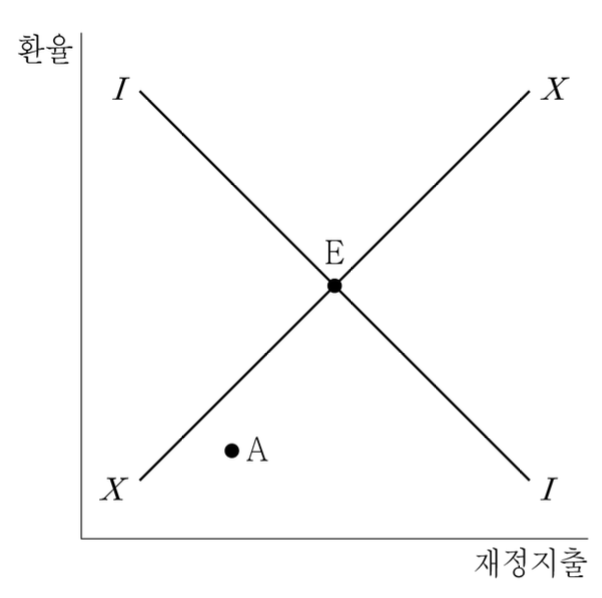 스완 다이어그램
